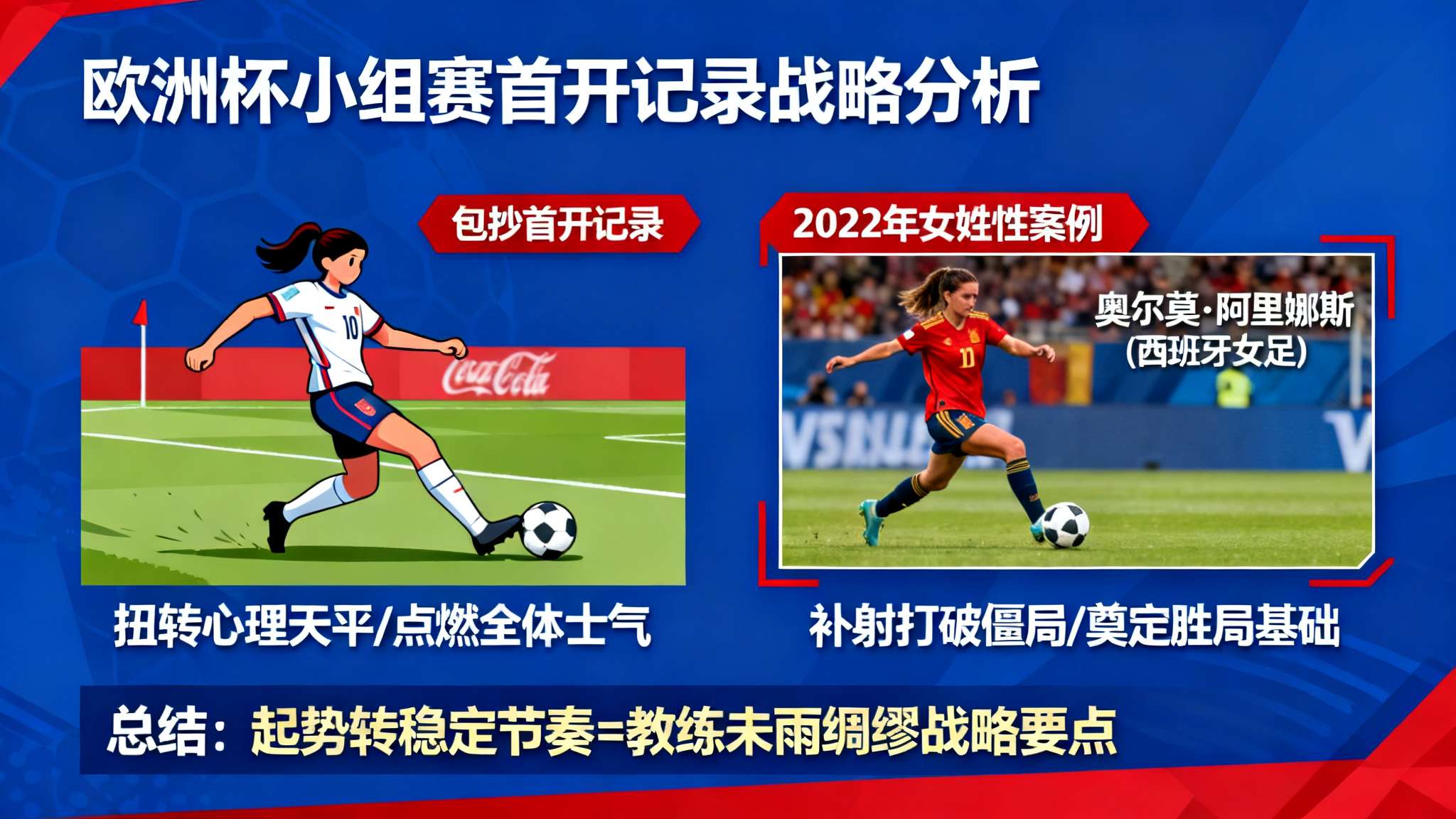 哲凯赖什门前包抄首开记录,瑞典半场1-0领先乌克兰 哲凯赖什门前包抄首开记录,瑞典半场1-0领先乌克兰
